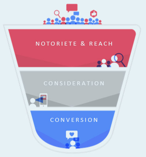 funnel