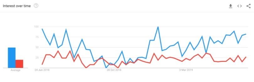 trend