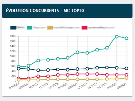 concurrence-seo