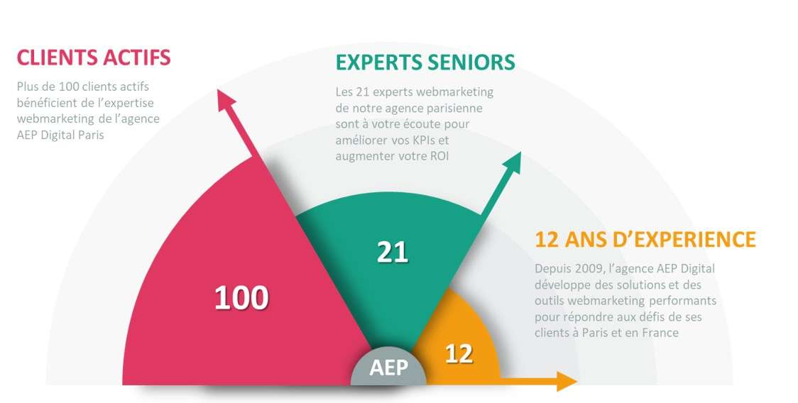 statistique-aep