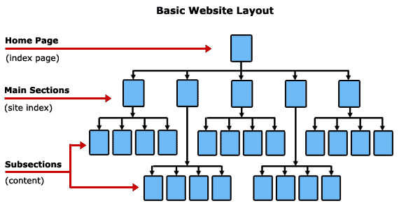 website-tree