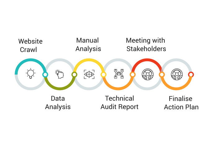 seo-audit