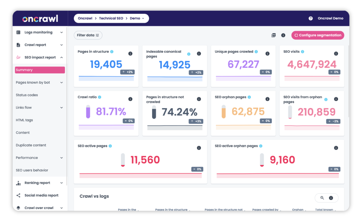 Summary-SEO-Impact-1200x733