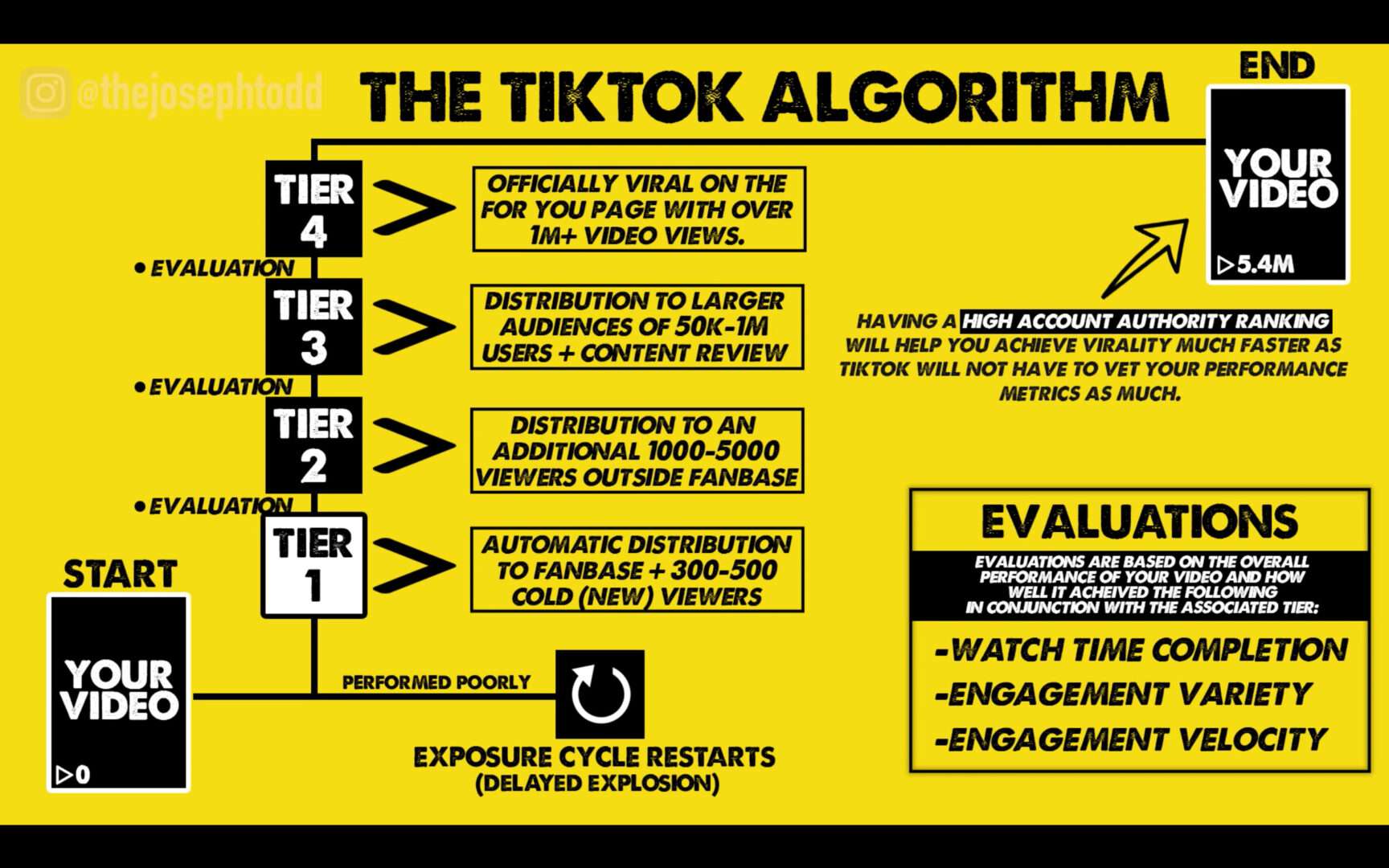 TikTok4.
