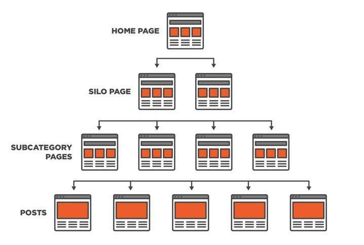 arbo-magento