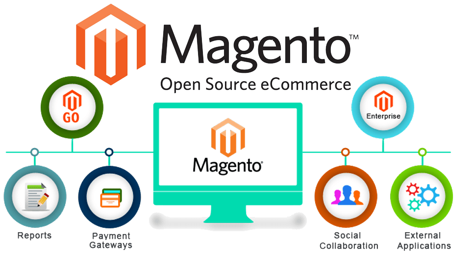 magento-development