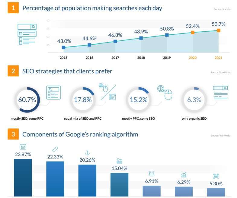 seo-strategie
