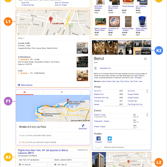 visual-guide-to-google-serp