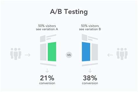 ab-testing