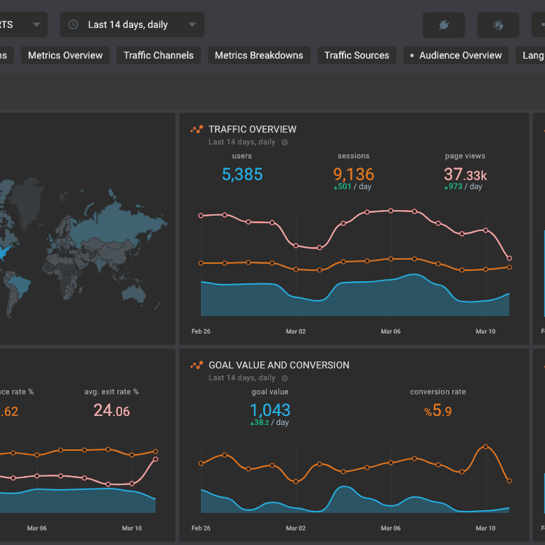 google-analytics-seo-dashboard-for-traffic-overview-4058982725