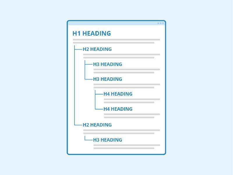 H1-H6-headings