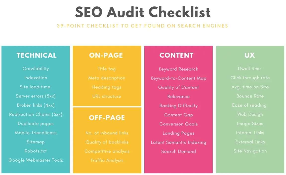 audit-seo-list
