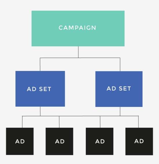 facebook-campaign