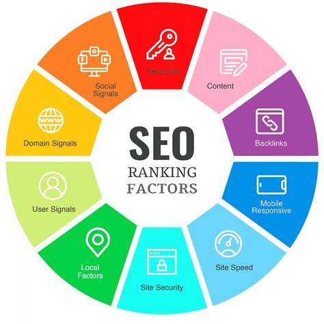 ranking-factor