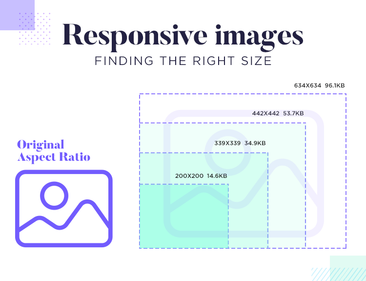 responsive-images-size-optimization