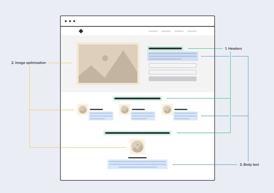 seo-content