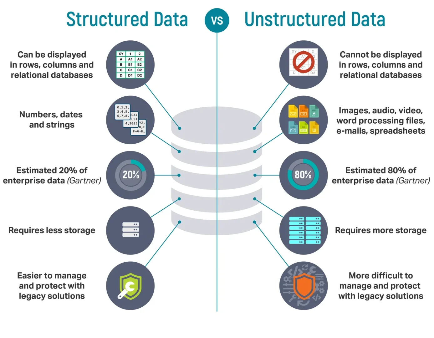 structuredVsUnstructuredIgneos