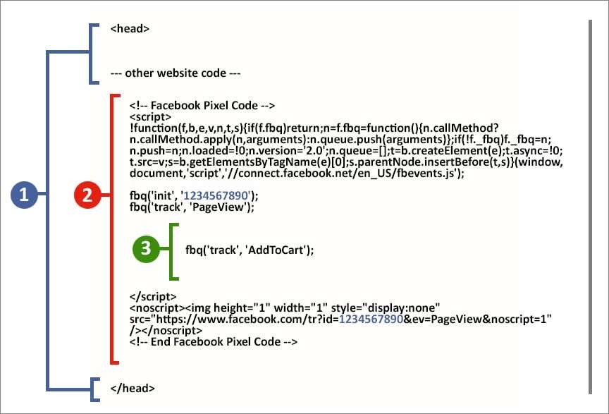 Facebook-pixel-base-code