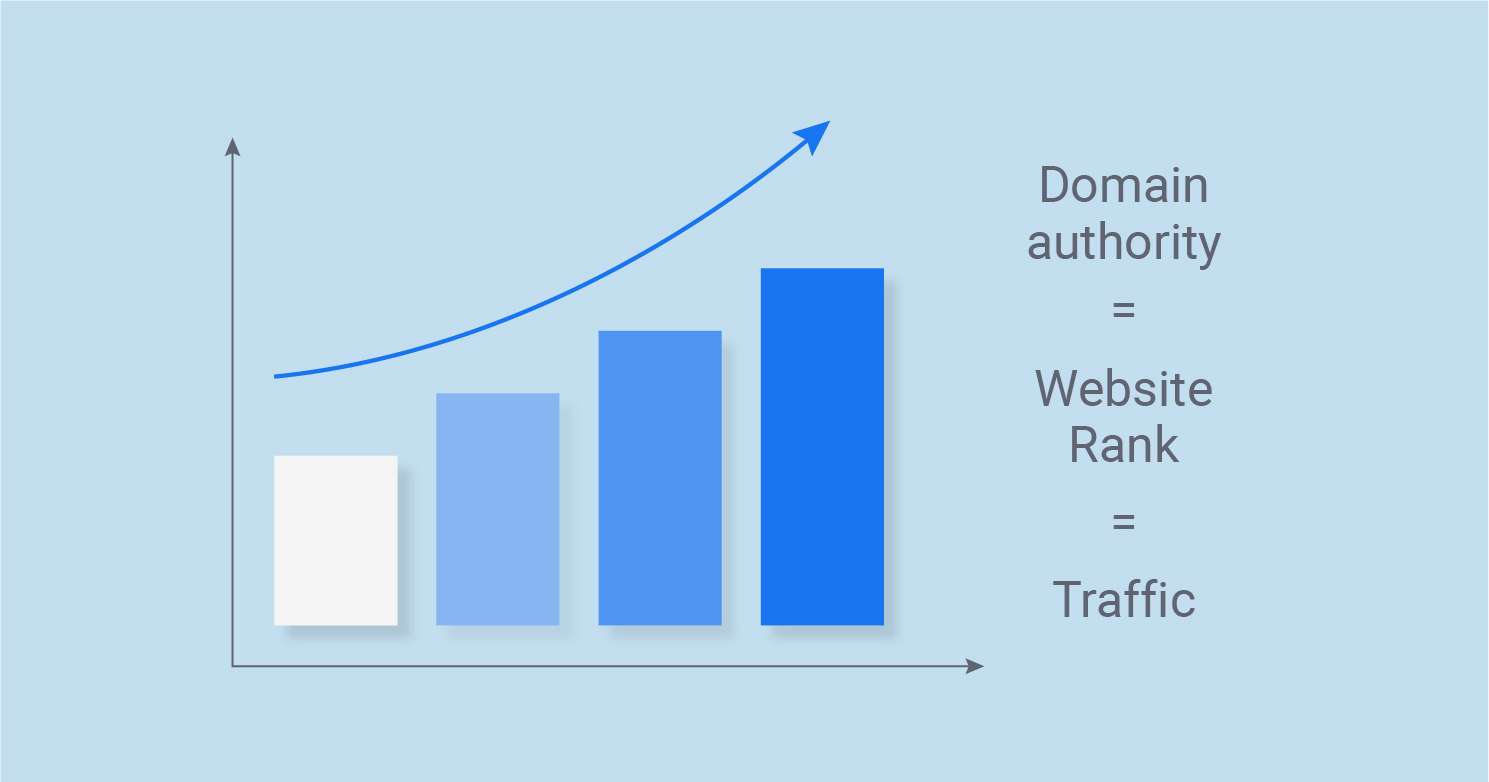 Knowledge-base-part-3_domain-authority