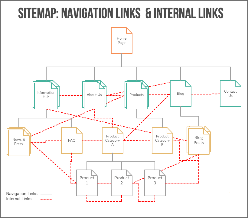 netlinking-internal