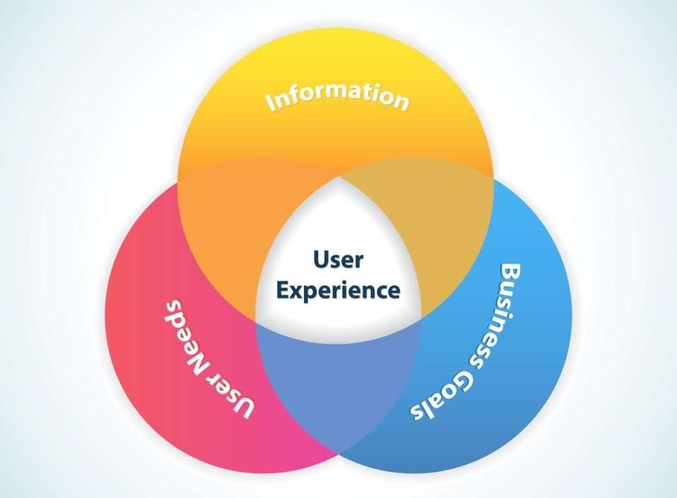 user-experience-design-2