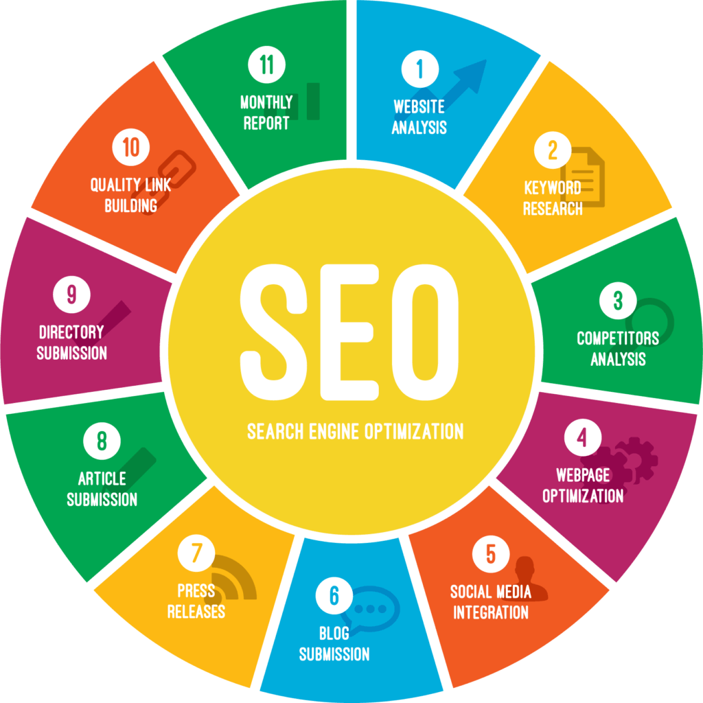 SEO-Strategy-1024x1024