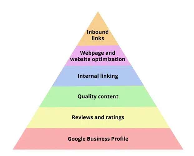 local-seo