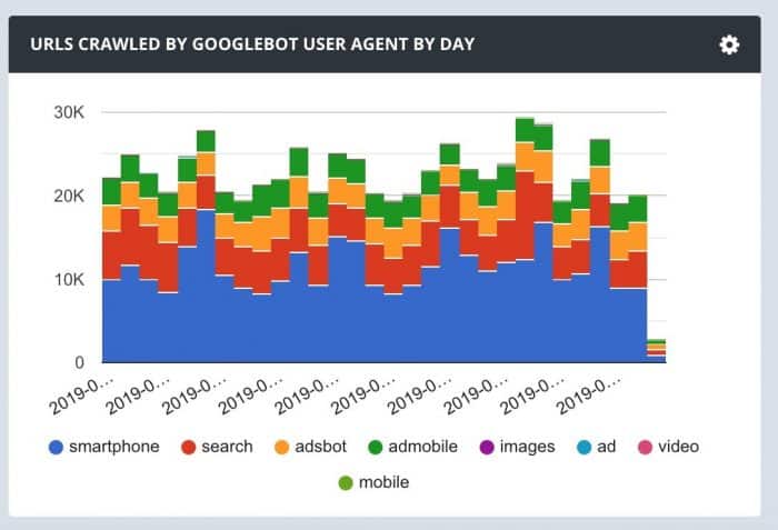 url-Crawl-by-Google-700x477-1