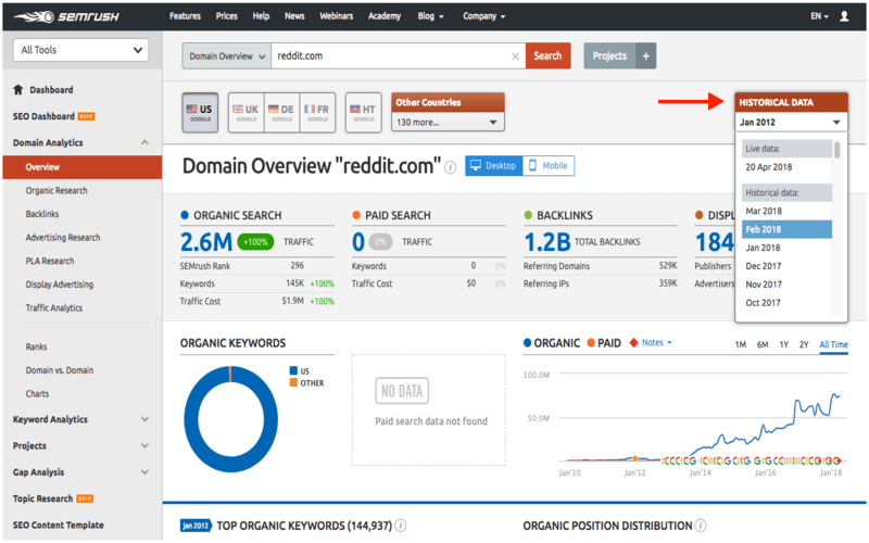 SEMRush-interface