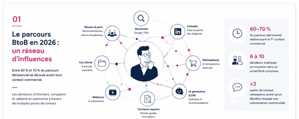 Marketing Digital 2026