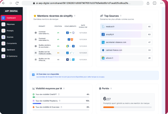 Interface AEP AI Visibility : mentions récentes, top sources et taux de visibilité par IA